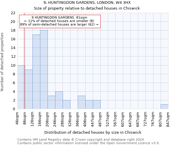 9, HUNTINGDON GARDENS, LONDON, W4 3HX: Size of property relative to detached houses in Chiswick