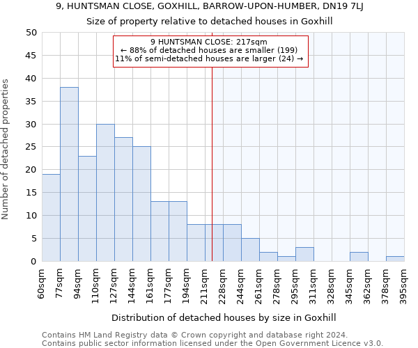 9, HUNTSMAN CLOSE, GOXHILL, BARROW-UPON-HUMBER, DN19 7LJ: Size of property relative to detached houses in Goxhill