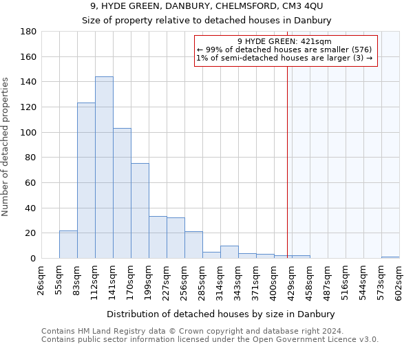 9, HYDE GREEN, DANBURY, CHELMSFORD, CM3 4QU: Size of property relative to detached houses in Danbury