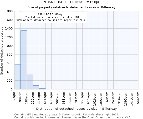 9, IAN ROAD, BILLERICAY, CM12 0JX: Size of property relative to detached houses in Billericay