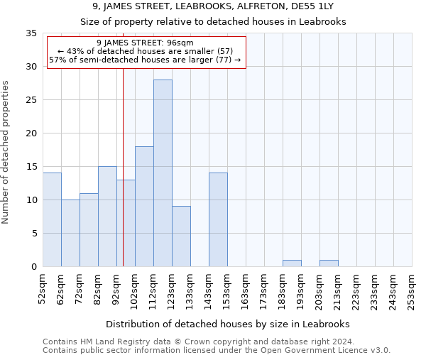 9, JAMES STREET, LEABROOKS, ALFRETON, DE55 1LY: Size of property relative to detached houses in Leabrooks