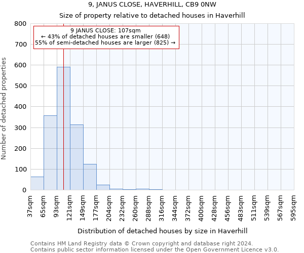 9, JANUS CLOSE, HAVERHILL, CB9 0NW: Size of property relative to detached houses in Haverhill