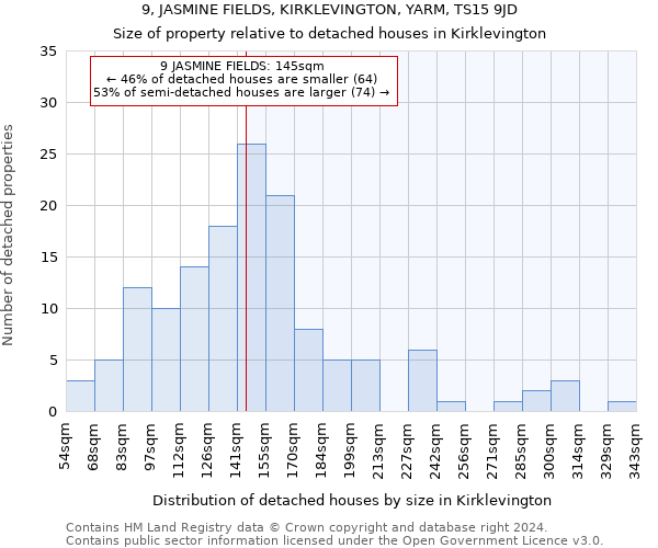 9, JASMINE FIELDS, KIRKLEVINGTON, YARM, TS15 9JD: Size of property relative to detached houses in Kirklevington