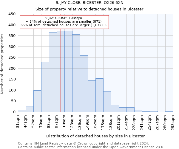 9, JAY CLOSE, BICESTER, OX26 6XN: Size of property relative to detached houses in Bicester