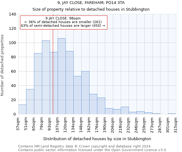 9, JAY CLOSE, FAREHAM, PO14 3TA: Size of property relative to detached houses in Stubbington