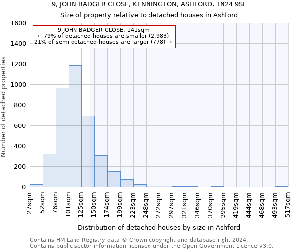 9, JOHN BADGER CLOSE, KENNINGTON, ASHFORD, TN24 9SE: Size of property relative to detached houses in Ashford