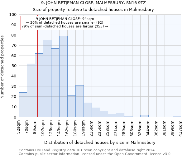 9, JOHN BETJEMAN CLOSE, MALMESBURY, SN16 9TZ: Size of property relative to detached houses in Malmesbury