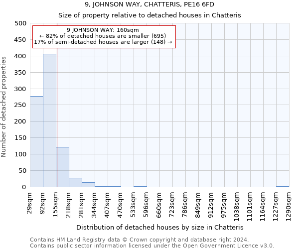 9, JOHNSON WAY, CHATTERIS, PE16 6FD: Size of property relative to detached houses in Chatteris