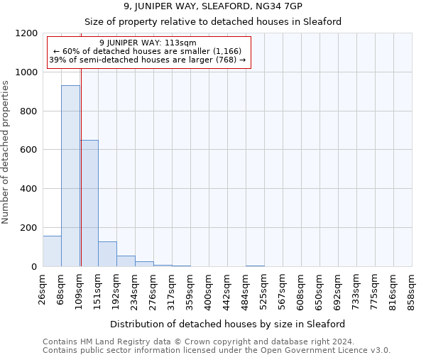 9, JUNIPER WAY, SLEAFORD, NG34 7GP: Size of property relative to detached houses in Sleaford