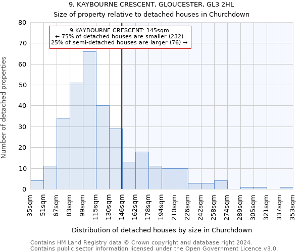 9, KAYBOURNE CRESCENT, GLOUCESTER, GL3 2HL: Size of property relative to detached houses in Churchdown