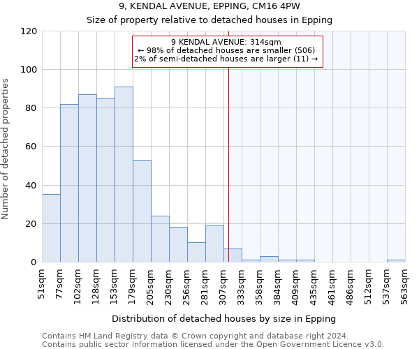 9, KENDAL AVENUE, EPPING, CM16 4PW: Size of property relative to detached houses in Epping