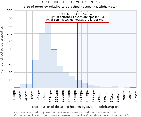 9, KENT ROAD, LITTLEHAMPTON, BN17 6LG: Size of property relative to detached houses in Littlehampton