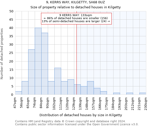 9, KERRS WAY, KILGETTY, SA68 0UZ: Size of property relative to detached houses in Kilgetty