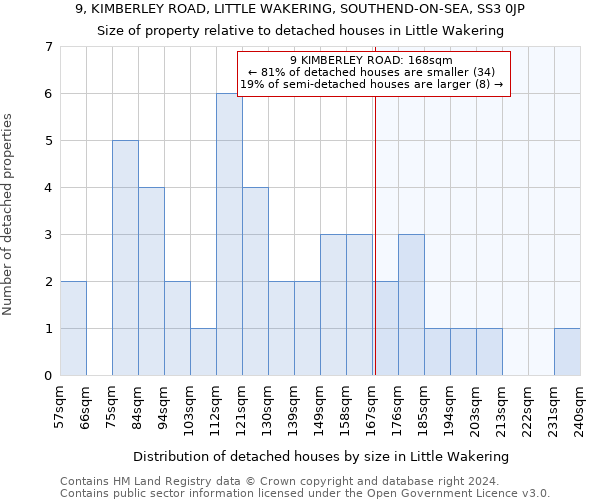 9, KIMBERLEY ROAD, LITTLE WAKERING, SOUTHEND-ON-SEA, SS3 0JP: Size of property relative to detached houses in Little Wakering