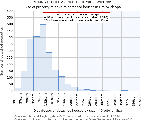 9, KING GEORGE AVENUE, DROITWICH, WR9 7BP: Size of property relative to detached houses in Droitwich Spa