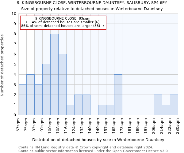 9, KINGSBOURNE CLOSE, WINTERBOURNE DAUNTSEY, SALISBURY, SP4 6EY: Size of property relative to detached houses in Winterbourne Dauntsey