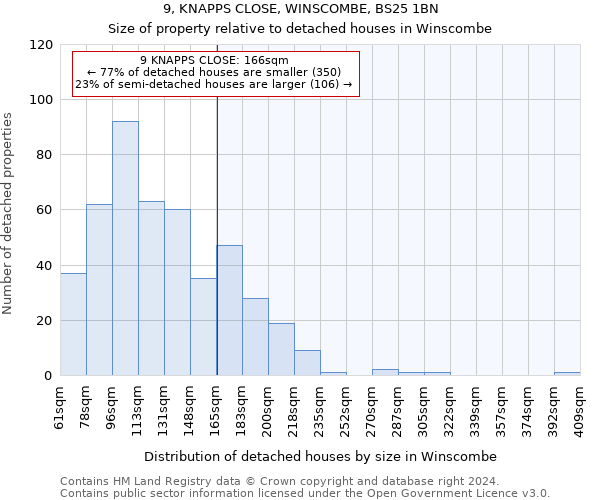 9, KNAPPS CLOSE, WINSCOMBE, BS25 1BN: Size of property relative to detached houses in Winscombe