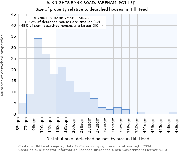 9, KNIGHTS BANK ROAD, FAREHAM, PO14 3JY: Size of property relative to detached houses in Hill Head