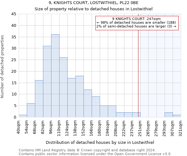 9, KNIGHTS COURT, LOSTWITHIEL, PL22 0BE: Size of property relative to detached houses in Lostwithiel