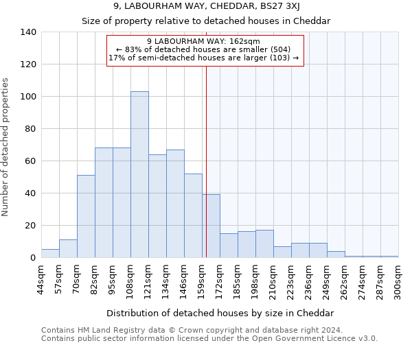 9, LABOURHAM WAY, CHEDDAR, BS27 3XJ: Size of property relative to detached houses in Cheddar