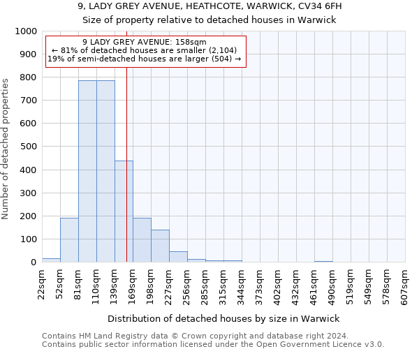 9, LADY GREY AVENUE, HEATHCOTE, WARWICK, CV34 6FH: Size of property relative to detached houses in Warwick