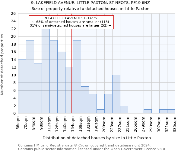 9, LAKEFIELD AVENUE, LITTLE PAXTON, ST NEOTS, PE19 6NZ: Size of property relative to detached houses in Little Paxton