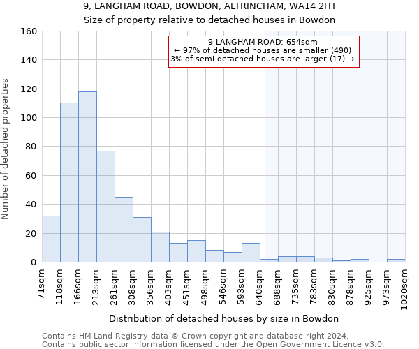 9, LANGHAM ROAD, BOWDON, ALTRINCHAM, WA14 2HT: Size of property relative to detached houses in Bowdon