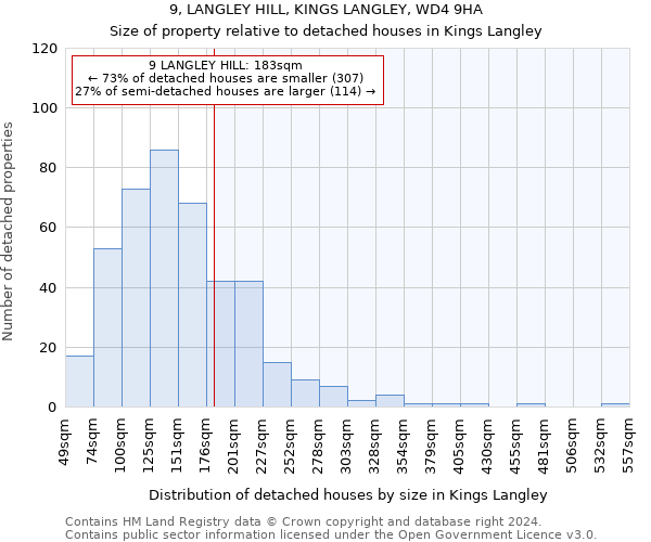 9, LANGLEY HILL, KINGS LANGLEY, WD4 9HA: Size of property relative to detached houses in Kings Langley