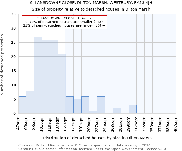 9, LANSDOWNE CLOSE, DILTON MARSH, WESTBURY, BA13 4JH: Size of property relative to detached houses in Dilton Marsh