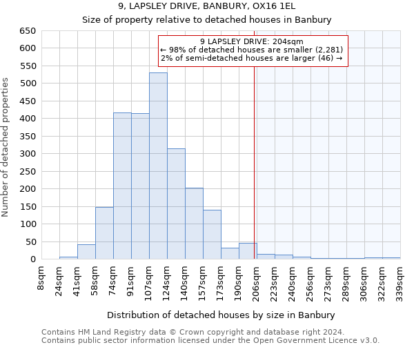 9, LAPSLEY DRIVE, BANBURY, OX16 1EL: Size of property relative to detached houses in Banbury