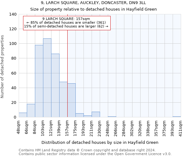 9, LARCH SQUARE, AUCKLEY, DONCASTER, DN9 3LL: Size of property relative to detached houses in Hayfield Green