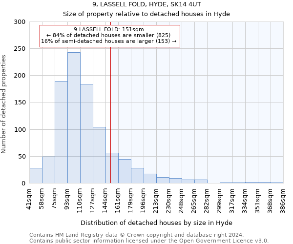 9, LASSELL FOLD, HYDE, SK14 4UT: Size of property relative to detached houses in Hyde