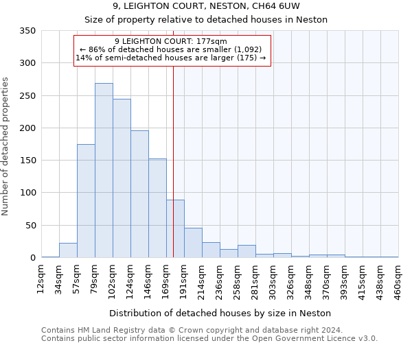 9, LEIGHTON COURT, NESTON, CH64 6UW: Size of property relative to detached houses in Neston