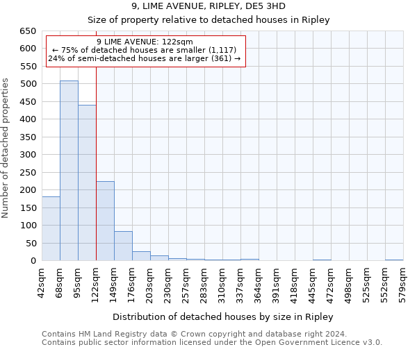 9, LIME AVENUE, RIPLEY, DE5 3HD: Size of property relative to detached houses in Ripley