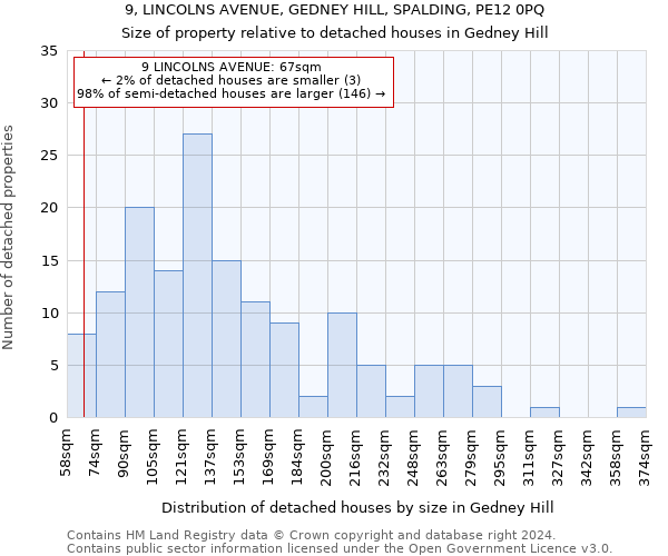 9, LINCOLNS AVENUE, GEDNEY HILL, SPALDING, PE12 0PQ: Size of property relative to detached houses in Gedney Hill