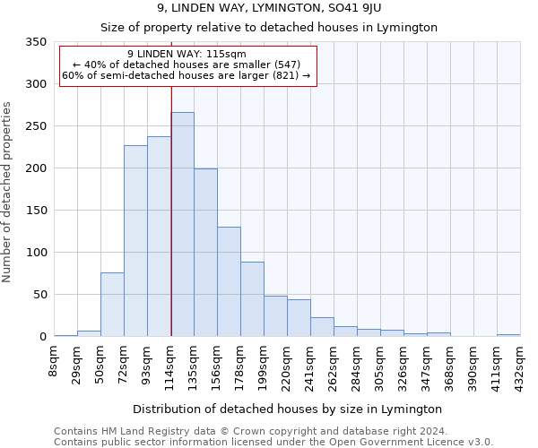 9, LINDEN WAY, LYMINGTON, SO41 9JU: Size of property relative to detached houses in Lymington