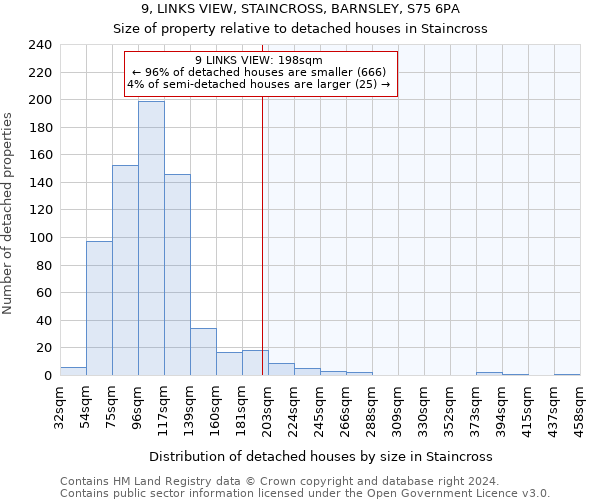 9, LINKS VIEW, STAINCROSS, BARNSLEY, S75 6PA: Size of property relative to detached houses in Staincross