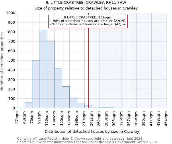 9, LITTLE CRABTREE, CRAWLEY, RH11 7HW: Size of property relative to detached houses in Crawley