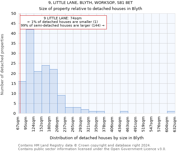 9, LITTLE LANE, BLYTH, WORKSOP, S81 8ET: Size of property relative to detached houses in Blyth