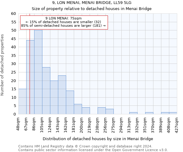 9, LON MENAI, MENAI BRIDGE, LL59 5LG: Size of property relative to detached houses in Menai Bridge