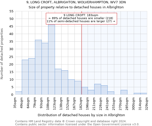 9, LONG CROFT, ALBRIGHTON, WOLVERHAMPTON, WV7 3DN: Size of property relative to detached houses in Albrighton