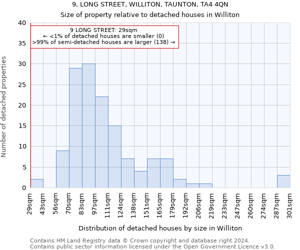 9, LONG STREET, WILLITON, TAUNTON, TA4 4QN: Size of property relative to detached houses in Williton