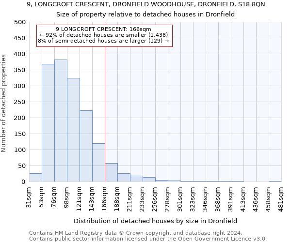 9, LONGCROFT CRESCENT, DRONFIELD WOODHOUSE, DRONFIELD, S18 8QN: Size of property relative to detached houses in Dronfield