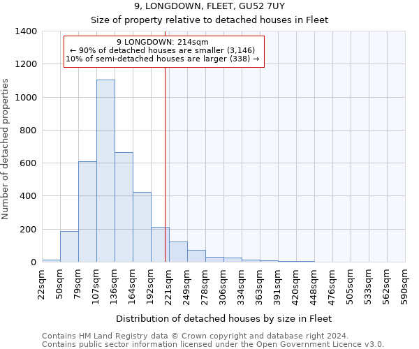 9, LONGDOWN, FLEET, GU52 7UY: Size of property relative to detached houses in Fleet