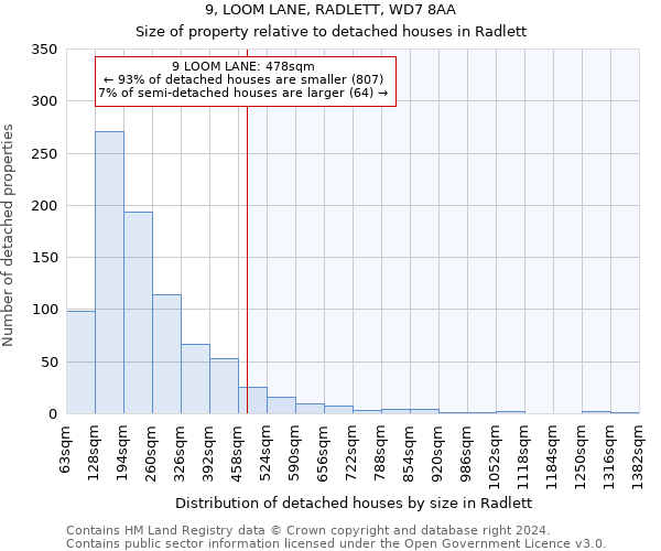 9, LOOM LANE, RADLETT, WD7 8AA: Size of property relative to detached houses in Radlett