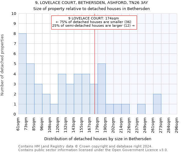 9, LOVELACE COURT, BETHERSDEN, ASHFORD, TN26 3AY: Size of property relative to detached houses in Bethersden