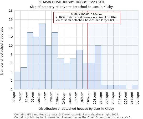 9, MAIN ROAD, KILSBY, RUGBY, CV23 8XR: Size of property relative to detached houses in Kilsby