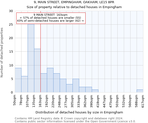 9, MAIN STREET, EMPINGHAM, OAKHAM, LE15 8PR: Size of property relative to detached houses in Empingham