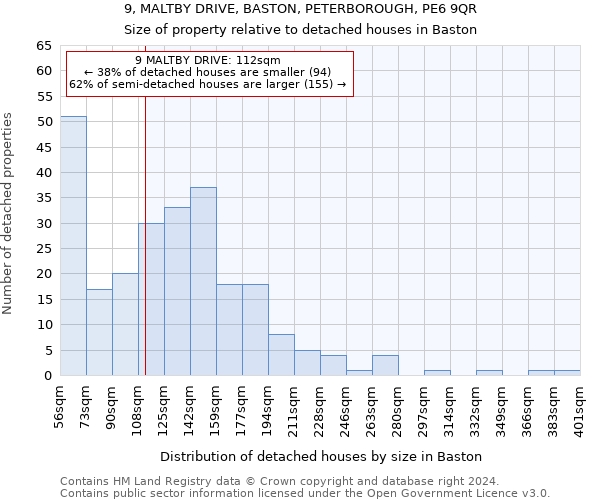 9, MALTBY DRIVE, BASTON, PETERBOROUGH, PE6 9QR: Size of property relative to detached houses in Baston