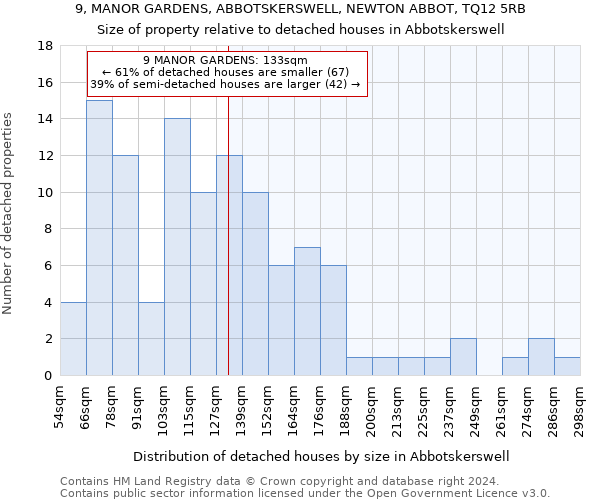 9, MANOR GARDENS, ABBOTSKERSWELL, NEWTON ABBOT, TQ12 5RB: Size of property relative to detached houses in Abbotskerswell